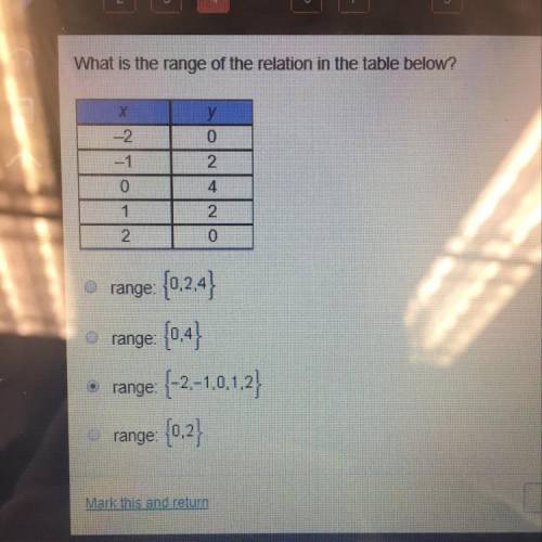 What is the range of the relation in the table below? © range: (0,2,4] orange: {0,4} • range: (-2,-1