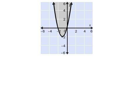 Which inequality statement best represents the graph? f(x) ≤ 2x2 + 4x f(x) ≥ 2x2 + 4x f(x) ≤ –2x2 +