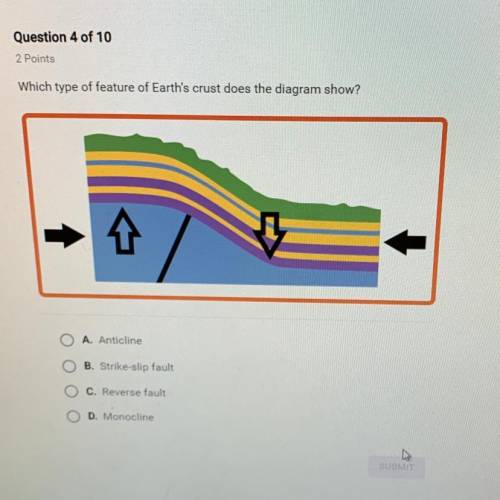 Which type of feature of Earth's crust does the diagram show? A. Anticline B. Strike-slip fault C. R