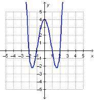 Which is an x-intercept of the graphed function? a (4, 0) b (0, –1) c (0, 4) d (–1, 0)