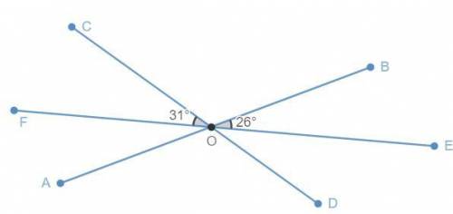 The figure below is the intersection of 3 line segments. Using the figure below, use what you know a