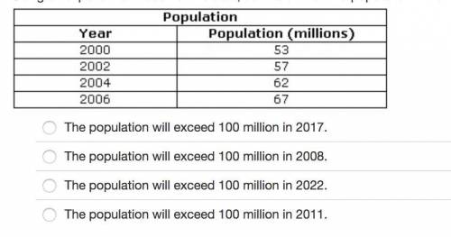 HELP ASAP!! Using an exponential model for the data, estimate when the population will exceed 100 mi
