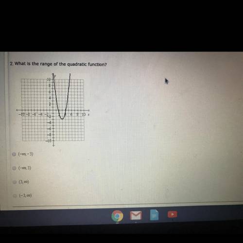 2. What is the range of the quadratic function?