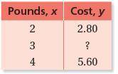 The table shows the cost y (in dollars) of x pounds of sunflower seeds. a. What is the missing y-val