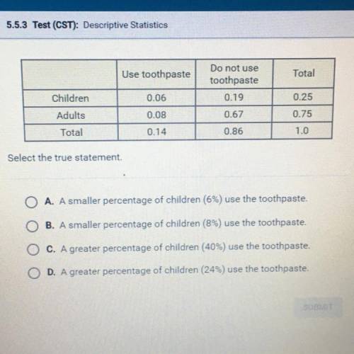 A company conducted a survey to see whether its new toothpaste was more popular with children or adu
