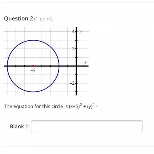The equation for this circle is (x+5)2 + (y)2 = ?