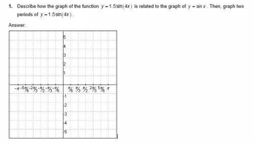 1. Describe how the graph of the function y=1.5sin(4x) is related to the graph of y=sinx . Then, gra