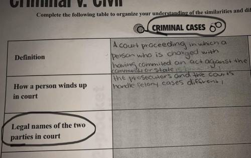What legal names of the two parties in court ( criminal case)