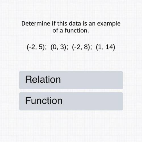 Is this a function or relation?