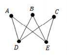 What is the chromatic number of the graph shown below? Group of answer choices 2 3 4 5