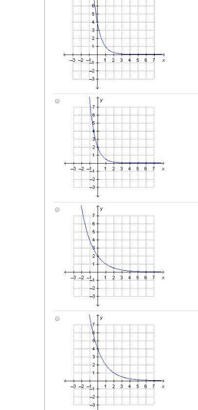 Which is the graph of f ( x ) = 4 ( 1 /2 ) ^x?