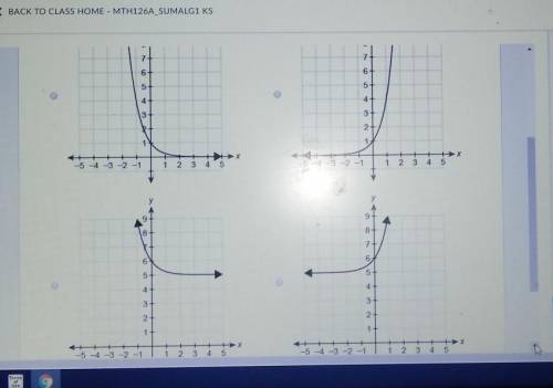 Which graph represents the function f(x)=0.25^x +5?