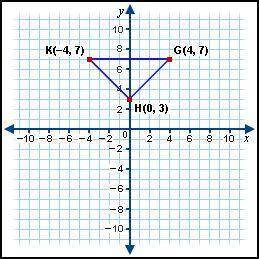 (I NEED THIS ANSWERED QUICKLY! I WILL GIVE BRAINLIEST TO FIRST CORRECT ANSWER!) Triangle GHK is dila