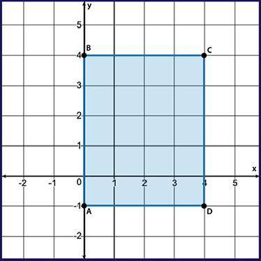What is the area of rectangle ABCD? coordinate plane with rectangle ABCD at A 0 comma negative 1, B