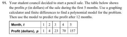 Your student council decided to start a pencil sale. The table below shows the profits p (in dollars