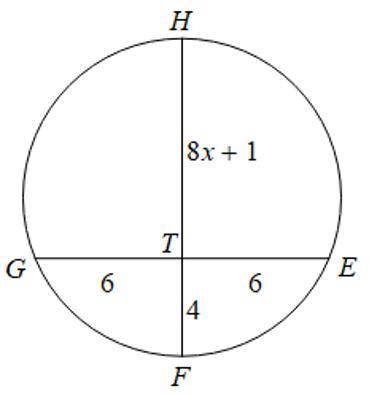 PLEASE HELP In the following picture, (EG) and (FH) are chords of the circle.  Find FH.