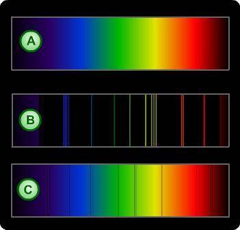 Which type of spectrum does illustration C show? Help... bright line continuous dark line