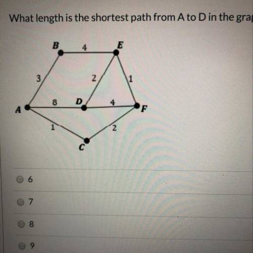 What length is the shortest path from A to D in the graph below?