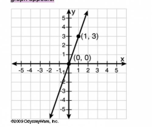 Which of the following direct variations has a constant of variation that is equal to -3? Click on t