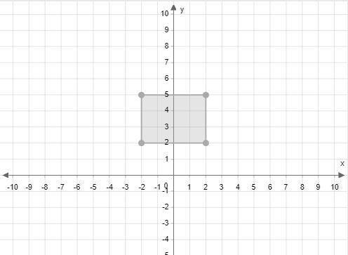 Graph the image of this figure after a dilation with a scale factor of 2 centered at the origin.Use