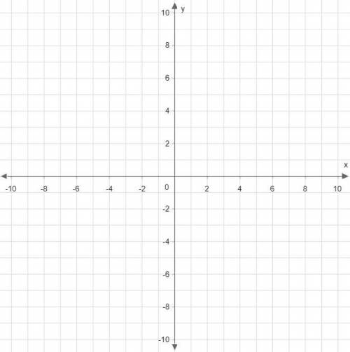 {PLEASE ANSWER QUICKLY!} Graph y= –7/3x+2 .