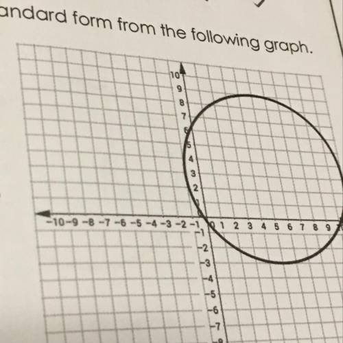 Write the of the circle in standard form from the following graph.