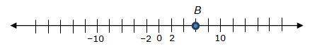 Which number is the opposite of Point B on the number line? 6 –6 maybe this one 3 –3 my answer