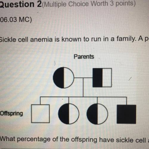 Sickle cell anemia is known to run in a family. A pedigree chart for this family is shown below. Wha
