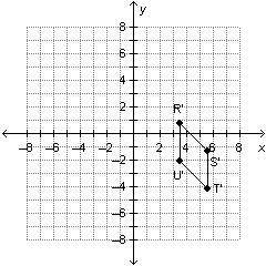 Parallelogram RSTU is rotated 45° clockwise using the origin as the center of rotation. Which graph