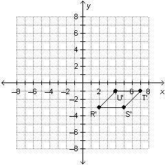 Parallelogram RSTU is rotated 45° clockwise using the origin as the center of rotation. Which graph