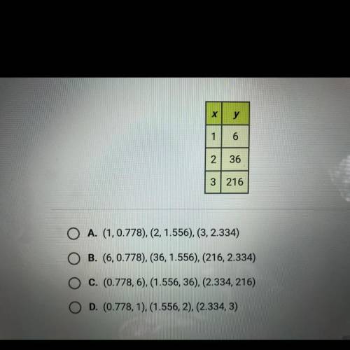 PLZ HELP  If the following data were transformed, and points with the coordinates (x.log(y))were plo