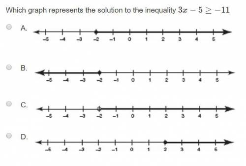 Which graph represents the solution to the inequality 3x - 5 ≥ -11