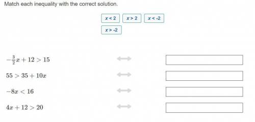 Match each inequality with the correct solution.