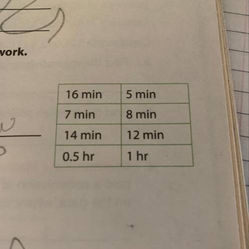 Find the mean and median number of minutes