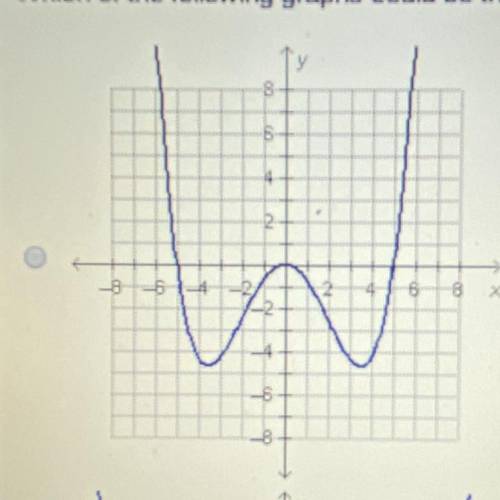 Which of the following graphs could be the graph of the function f(x)=0.03x^2(x^2-25)?