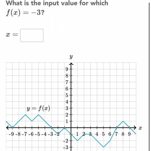 What is the input value?