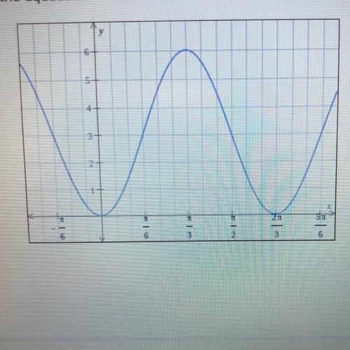 Write the equation of a sine or cosine function to describe the graph?