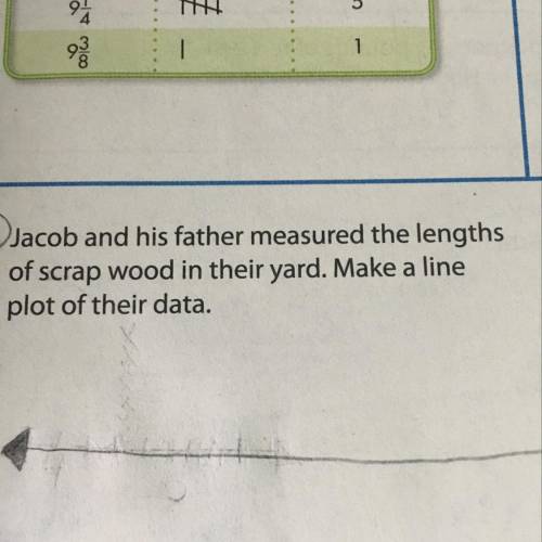 Jacob and his father measured the lengths of scrap wood in their yard. Make a line plot of their dat