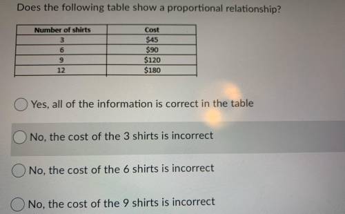 Does the following table show a proportional relationship?