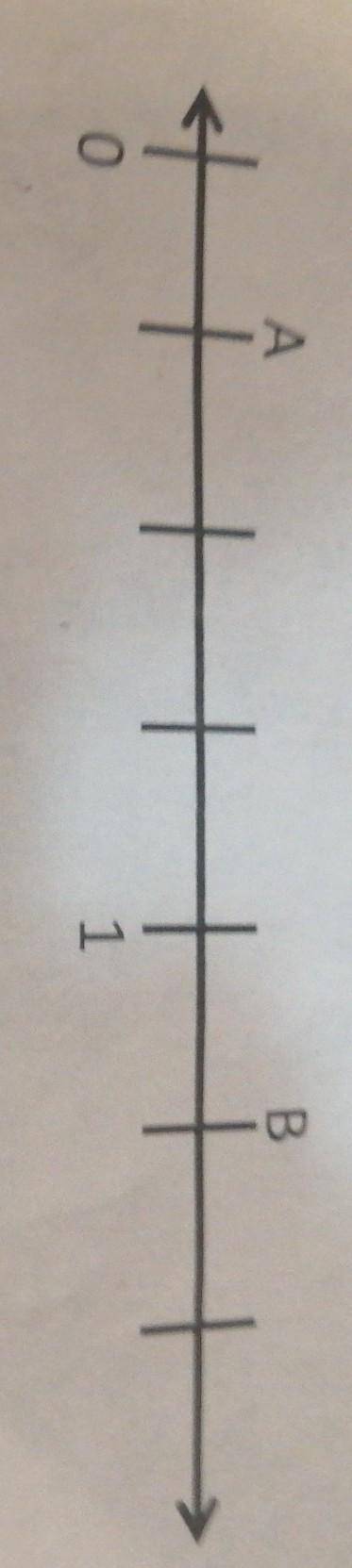 (this is for my sister in 3rd grade) What is the distance between point A and point B?