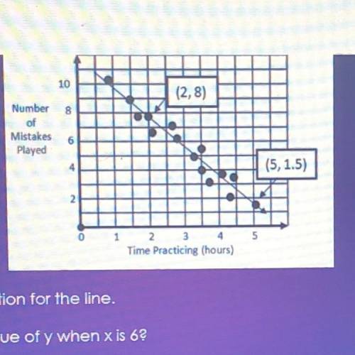1) Write an equation for the line. 2) What is the value of y when x is 6? 3) Describe the graph (use