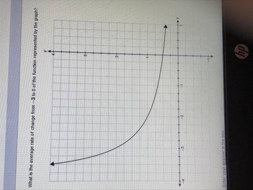 What is the average rate of change from -3 to 0 of the function represented by the graph?