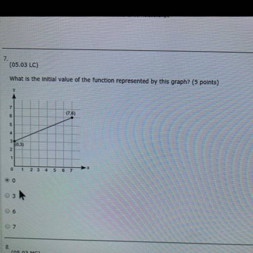 (05.03 LC) What is the initial value of the function represented by this graph (5 points) 0 3 6 7