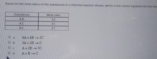 Chemical reaction is the final part of the sentence
