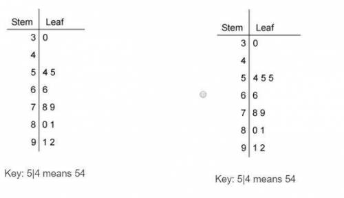Which stem-and-leaf plot represents the data 80, 81, 91, 92, 66, 55, 54, 30, 55, 79, 78?