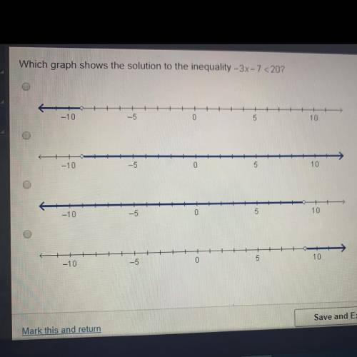 Which graph shows the solution to the inequality -3x-7 <20?