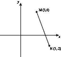 What is the length of Segment MN?
