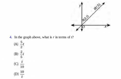In the graph above, what is r in terms of t?