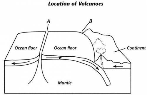 Use the diagram to answer each question. In the United States, where can volcanoes like those at B b