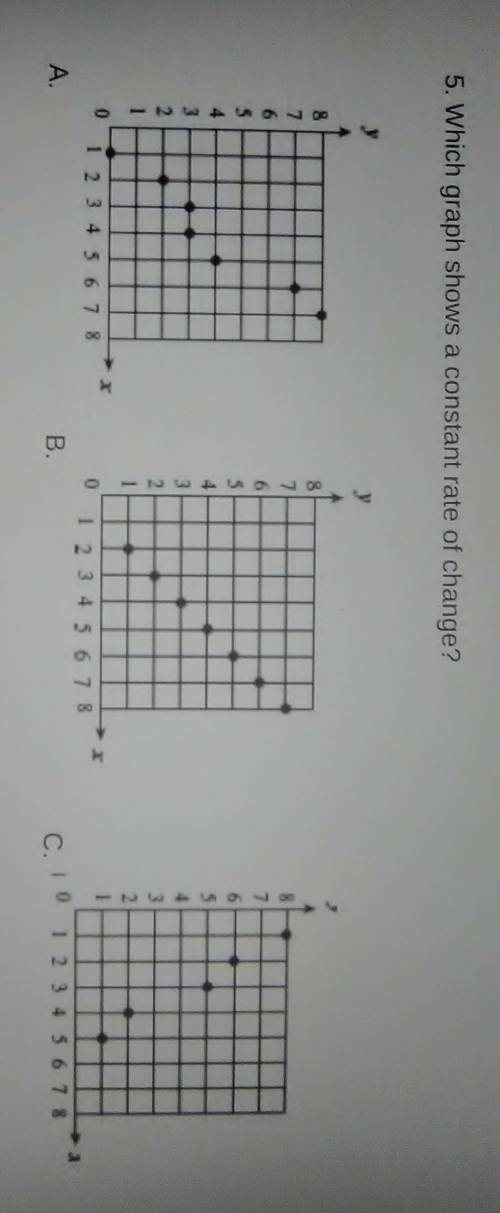 PLZ HELP ASAP! Which graph shows a constant rate of change?